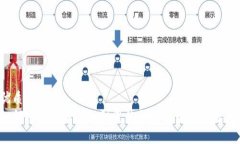 优质 如何将银行卡添加到您的加密货币交易账户