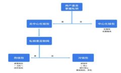 如何设置火币冷钱包:保护您的数字资产安全指