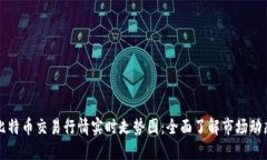 比特币交易行情实时走势图:全面了解市场动态