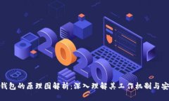 硬件钱包的原理图解析:深入理解其工作机制与
