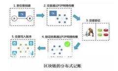 冷钱包APP:如何离线下载安装及其安全性分析