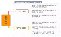 冷钱包是否可以更改私钥和助记词?