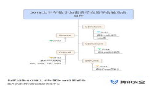 全面解析:如何查询冷钱包提币地址
