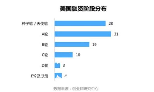 思考一个且的优质
如何找到TP钱包的地址?详细步骤与技巧