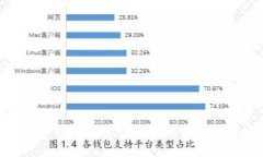 冷钱包密码和助记器忘记后的处理方法及安全建