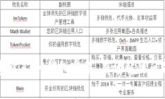 如何快速联系IM钱包客服,有效解决问题的方法
