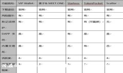 如何在Binance上安全地提现到冷钱包:全面指南
