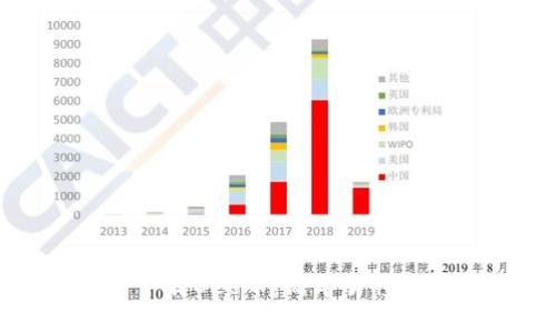 如何下载Bee币：简单易懂的指南