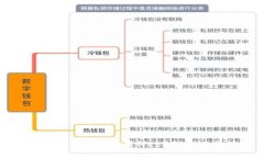 如何安全高效地使用Web3钱包进行转账