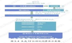 如何下载安装最新版Gopay钱包:终极指南