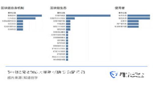如何查询BG交易所的冷钱包地址与余额