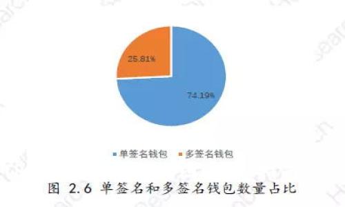 如何在TP钱包中查看K线图:详尽指南与实用技巧