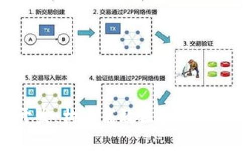 TokenPocket开发:构建高效区块链应用的全方位指南