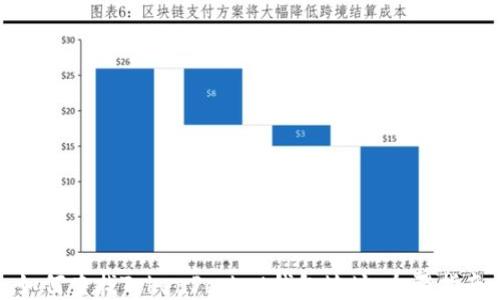 如何查找TokenPocket钱包地址:全面指南