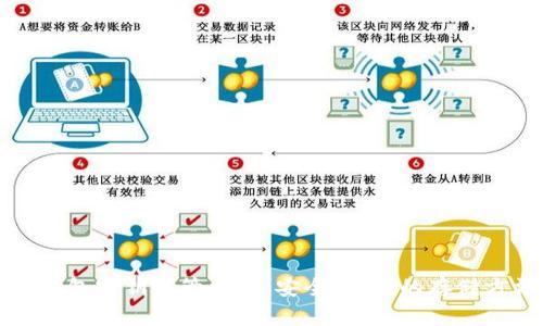 TP钱包密钥保管攻略:安全、方便的存储方法