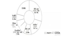 TP钱包提币速度全解析:您的数字资产管理