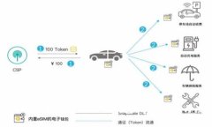 如何将USDT从币安转账到TP钱包:详细步骤与注意