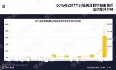 如何通过TP钱包在IOST中进行OMG转账