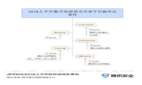 : 如何在TP钱包中添加代码：详细指南与常见问题解析