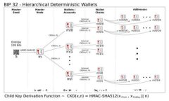 :TP钱包1.2.6版本解析与使用指南