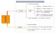 关于币乎钱包与TP钱包的详细比较与分析币乎钱包