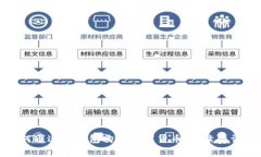 如何通过TP钱包购买数字货币,手续费详解