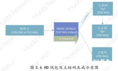 优质如何将数字货币安全提币到TP钱包