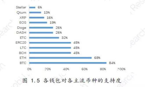 TP钱包如何查看K线图:详细指南与技巧