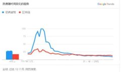 和关键词如何在TokenPocket中创建EOS钱包:详细指南