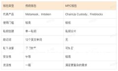 如何成功下载并安装TP钱包:详细指南与常见问题