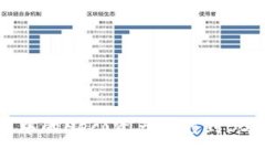 如何将TP钱包中的Heco资产转移到BSC？一步步指南