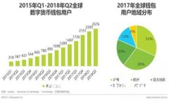 如何在TP钱包中转换钱包？详细指南