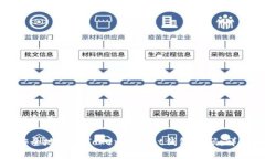 思考的和关键词如何安全地更改TokenPocket钱包密码