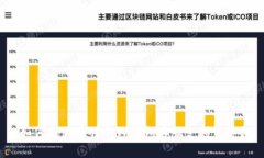 如何找到最佳的TP钱包客服支持服务？