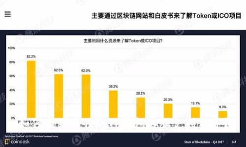 如何找到最佳的TP钱包客服支持服务?