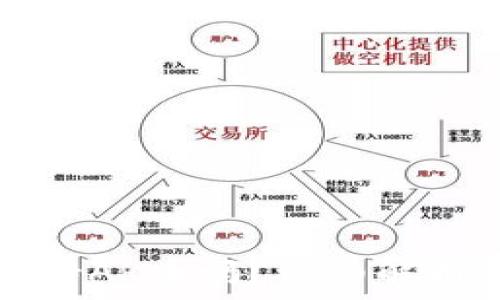   
  TP钱包支持AR币吗？详细解析与投资建议