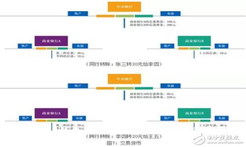比特派与TP钱包：新兴数字资产管理的完美选择